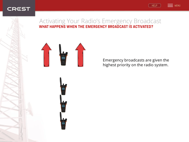 Emergency-Activation-and-Cancellation